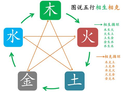 木生什么|五行为什么会相生相克？原理是什么？